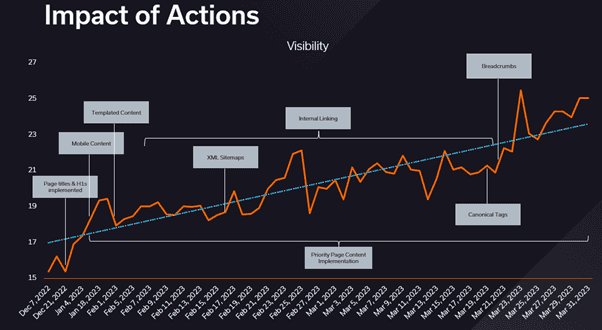 ukphoenbook SEO tech audit case study visillity